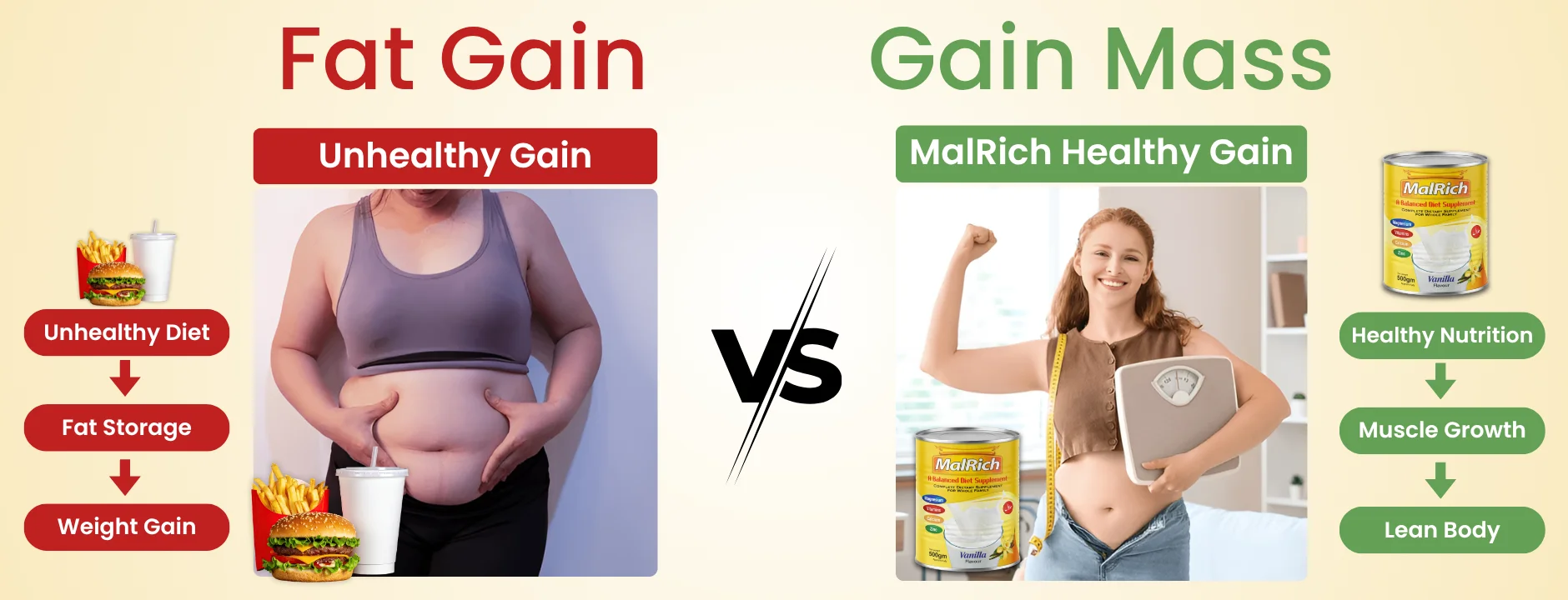 Best Weight Gain Supplements for Adults Best Weight Gain Supplements for Adults